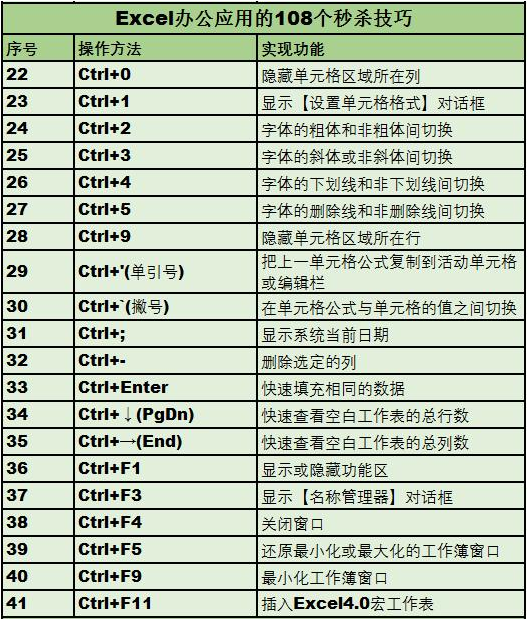 ai文件放大脚本怎么弄？快捷键及如何放大10倍