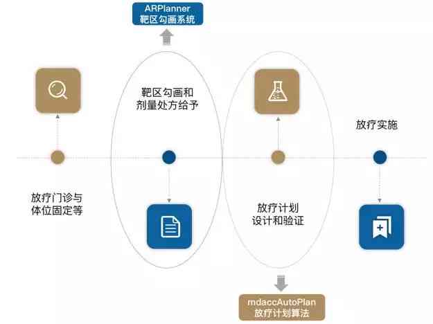 构建未来医疗：AI平台报告撰写指南