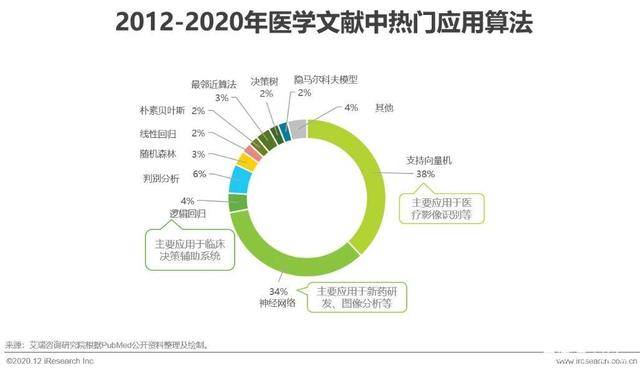 医疗AI系统：智能诊断与治疗辅助技术发展趋势