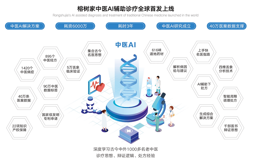 医疗AI系统：智能诊断与治疗辅助技术发展趋势