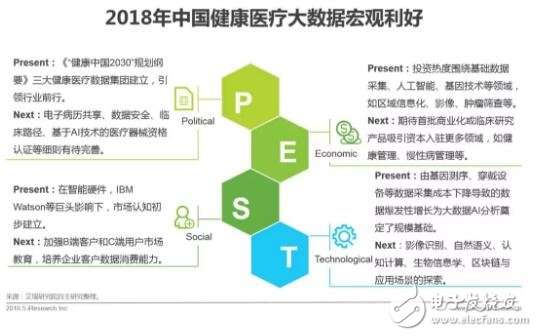 医疗AI系统：智能诊断与治疗辅助技术发展趋势