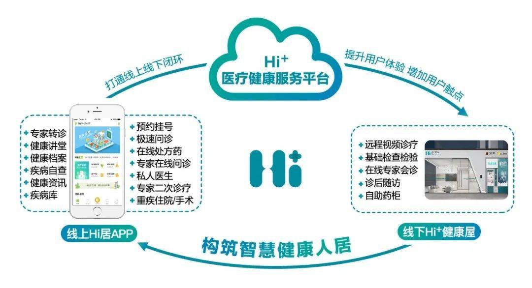 全方位医疗服务平台：解答您的所有健康相关疑问与需求