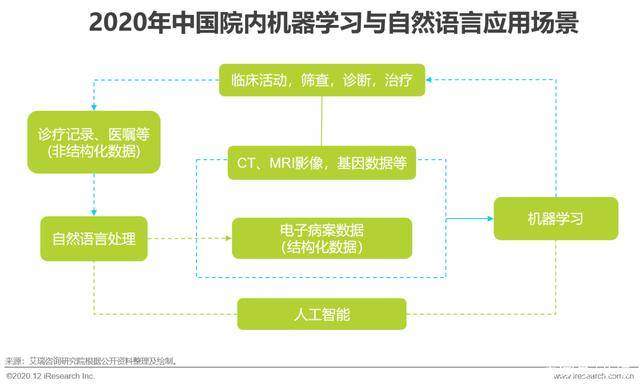 AI医疗数据分析：报告、工作内容及数据分析平台综述