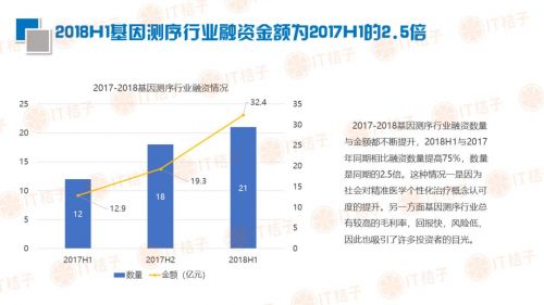 AI医疗数据分析：报告、工作内容及数据分析平台综述