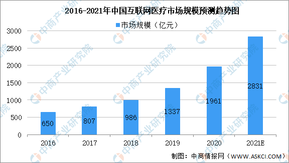 AI医疗数据分析：报告、工作内容及数据分析平台综述