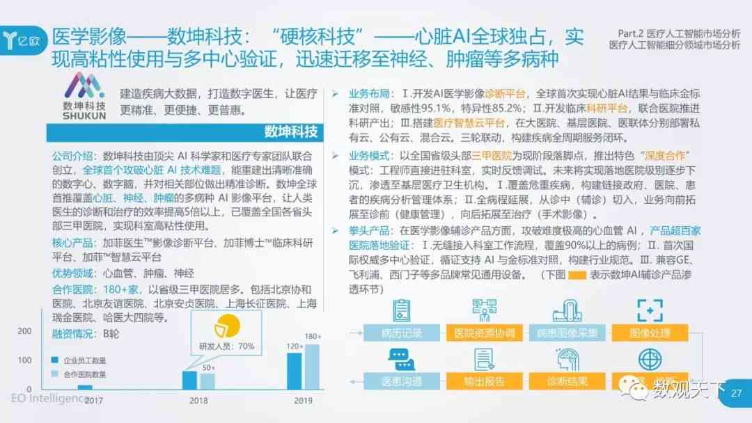 医疗ai平台报告