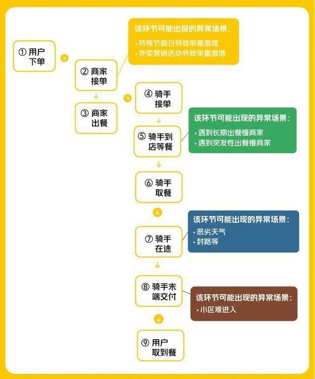 基于人工智能应用现状与用户反馈的调研问卷综合报告