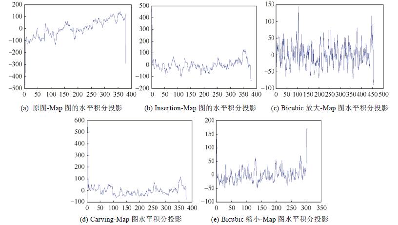 探究AI技术在图像缩放上的局限性