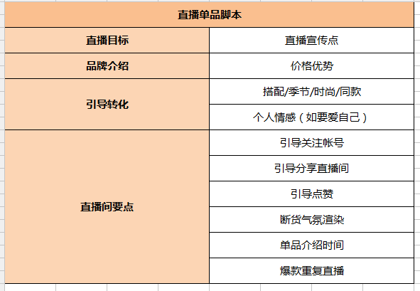 口播脚本价格？如何计算及撰写指南，涵盖抖音案例