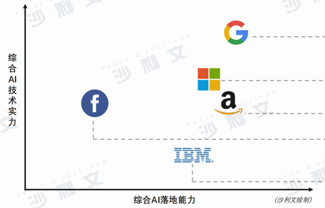 智能AI技术发展与应用综合报告