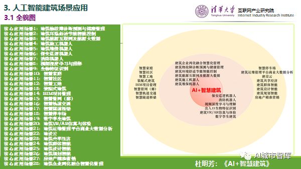 智能AI技术发展与应用综合报告