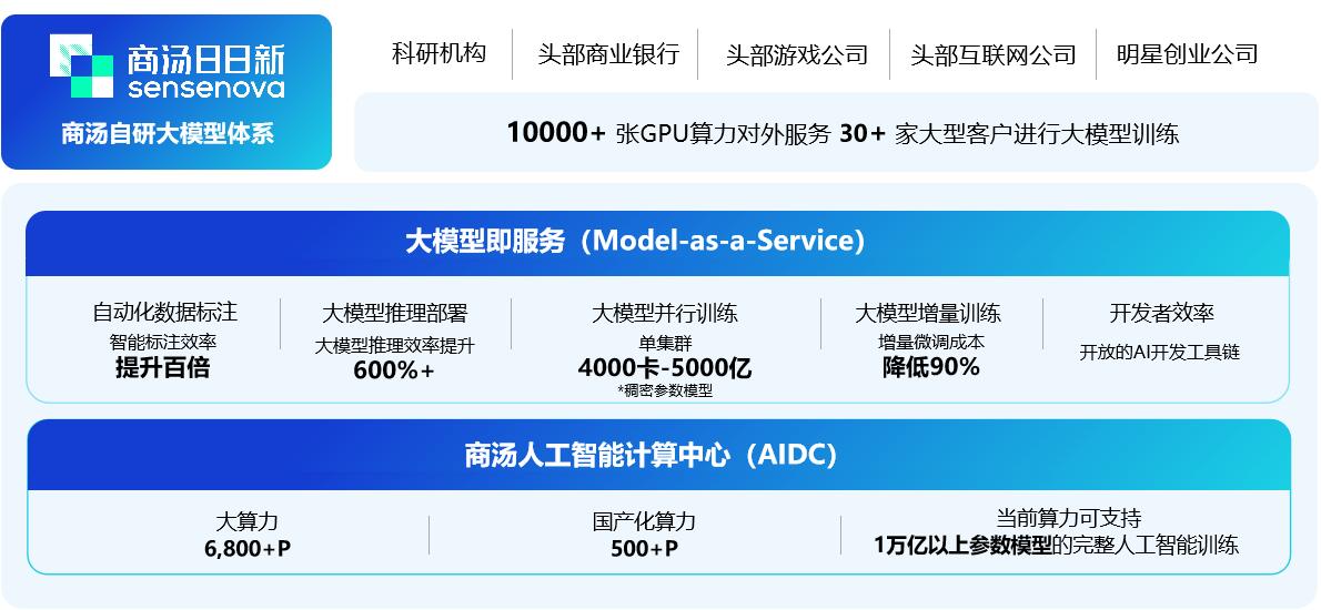 全面解析AI报告生成：涵盖技术原理、应用领域及未来趋势-ai的报告