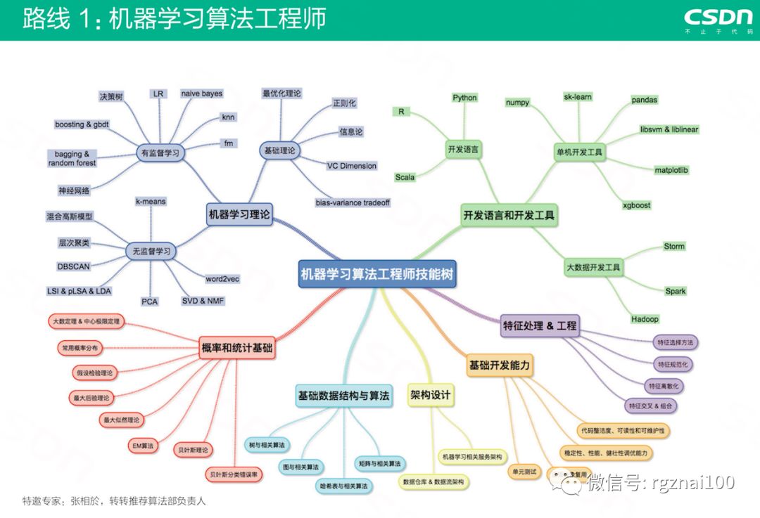 全面解析AI报告生成：涵盖技术原理、应用领域及未来趋势-ai的报告