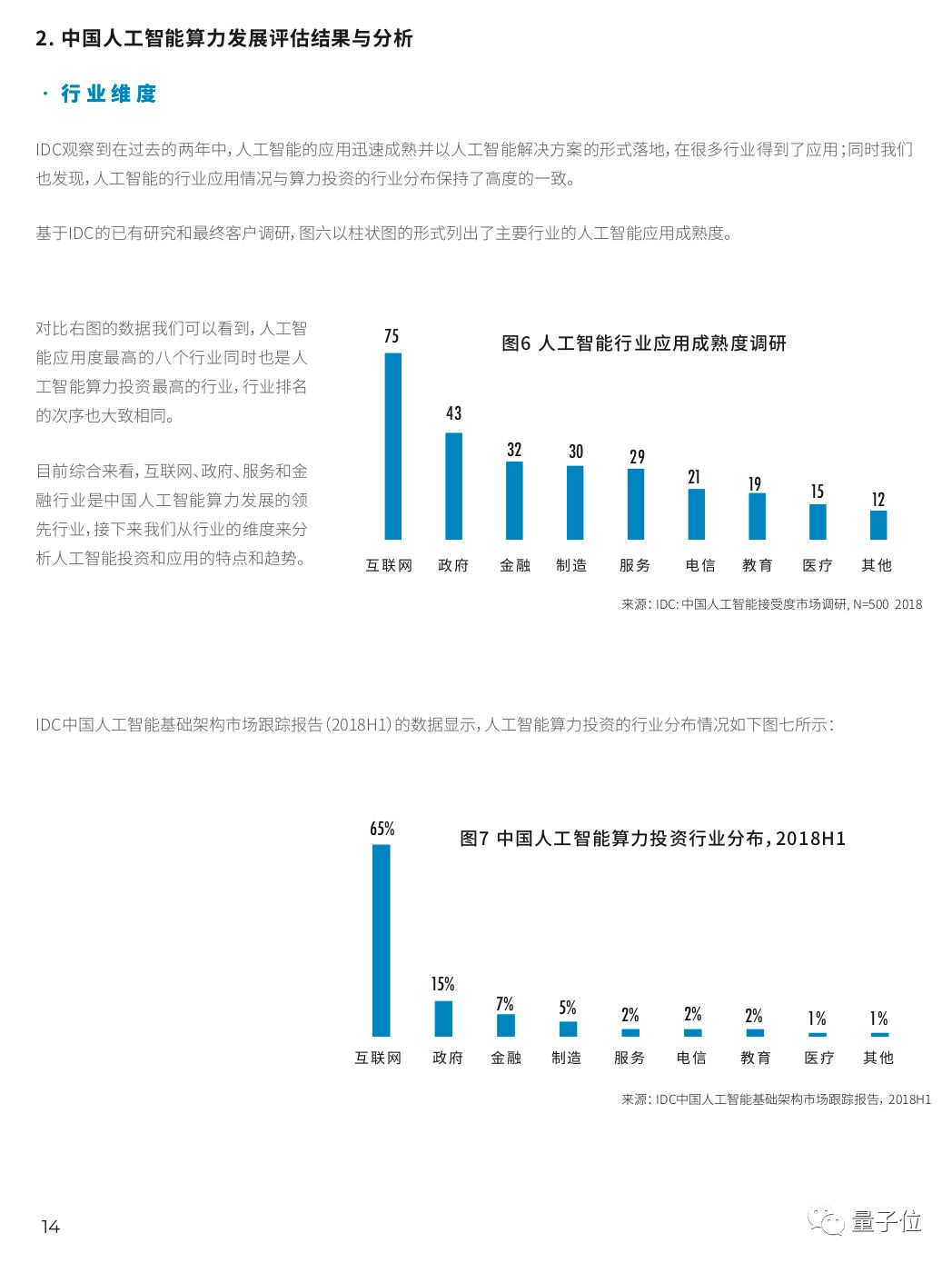 AI报告书模板：全面覆盖市场分析、项目规划、技术评估与实施策略