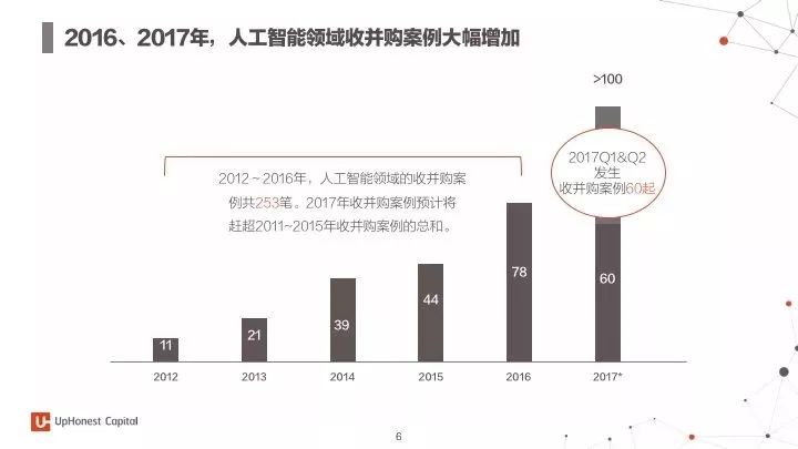 人工智能应用成效与趋势分析：AI年度综合总结报告