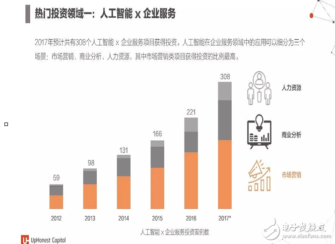 人工智能应用成效与趋势分析：AI年度综合总结报告