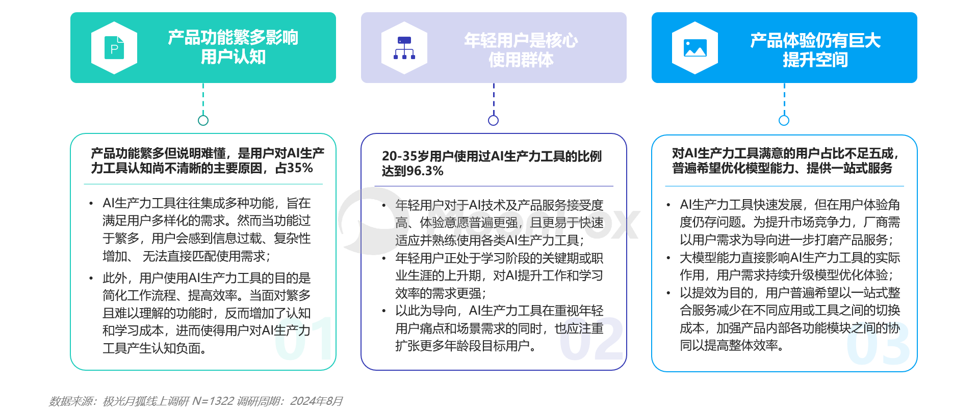 ai工具写报告