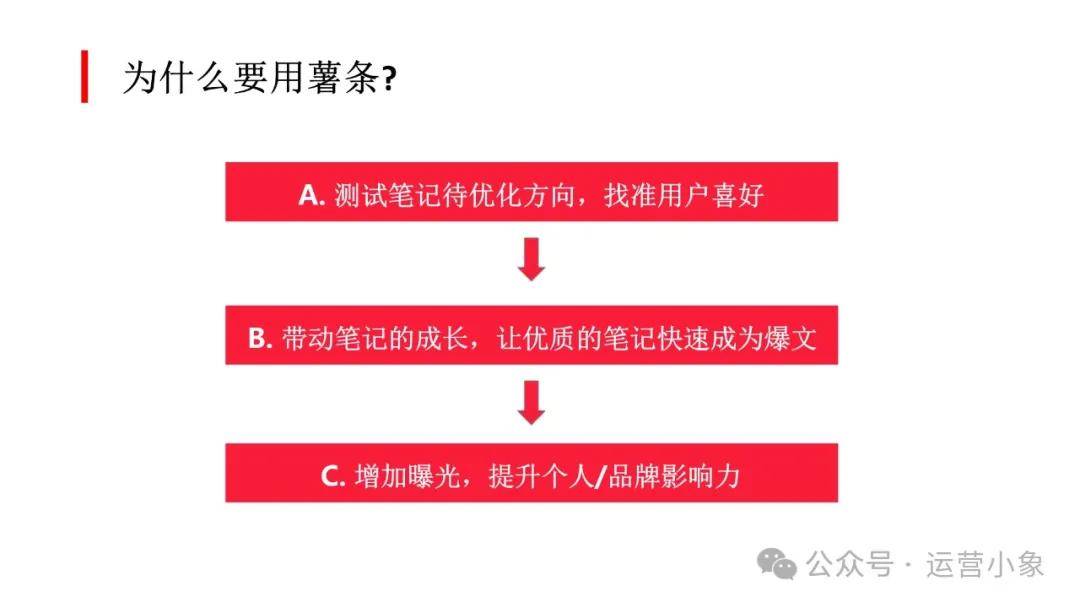 锛歕技巧：小红书高效笔记撰写，解锁赚钱新途径