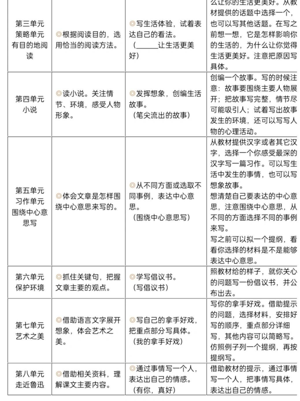 解析阅读报告：定义与重要性