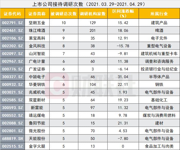 海康ai摄像机检测报告