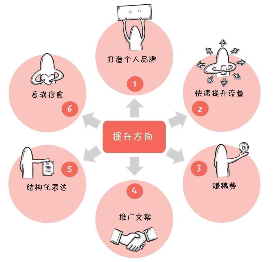 心灵疗愈：情感文案创作助手