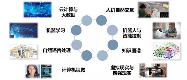 全面解析：AI人工智能在撰写可行性报告中的应用与实例分析