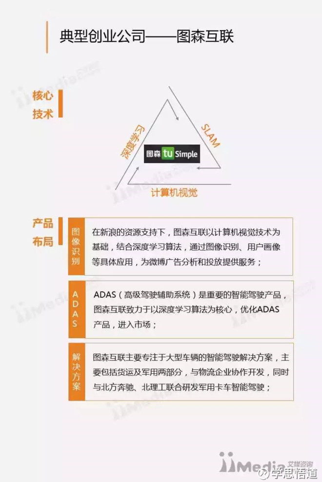 基于深度学习与大数据分析的人工智能技术可行性研究报告》