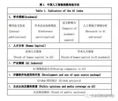 人工智能报告怎么写：包含范文、写作模板及相关报告指南