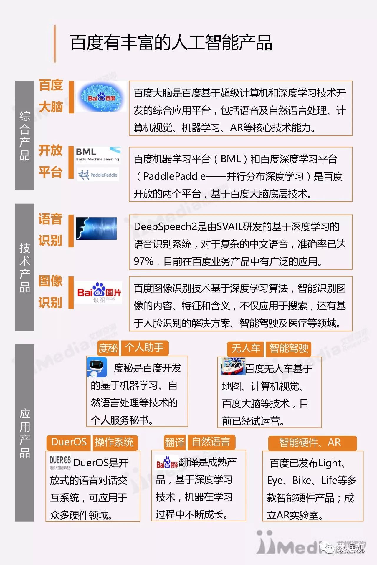 ai人工智能如何撰写可行性报告