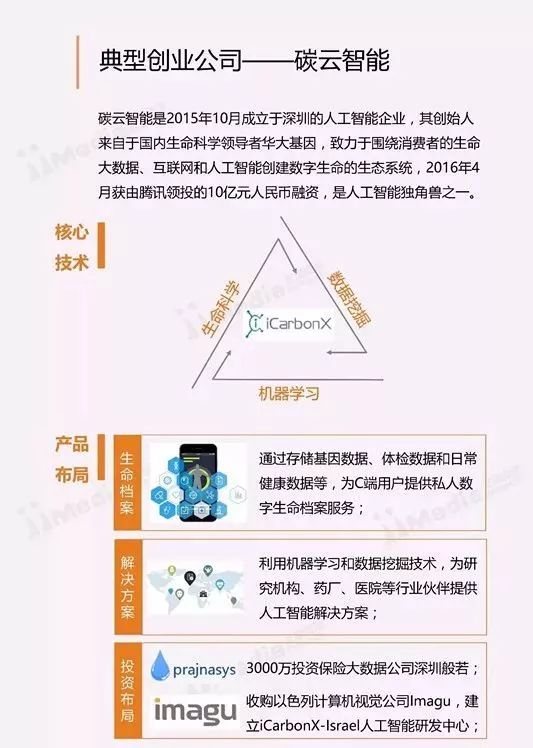 ai人工智能如何撰写可行性报告