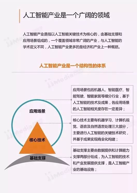 ai人工智能如何撰写可行性报告