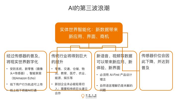 人工智能作品设计与创作指南：涵盖创意构思、技术实现与市场应用解析