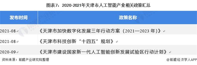 天津的人工智能：公司、大学排名及创新中心概况