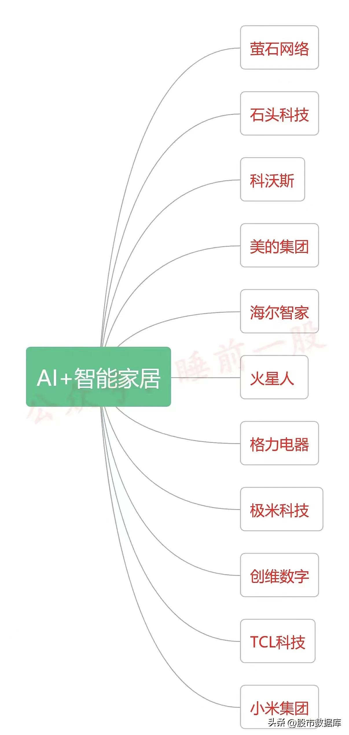 ai智能二次创作软件哪个好：2023年热门软件推荐与比较