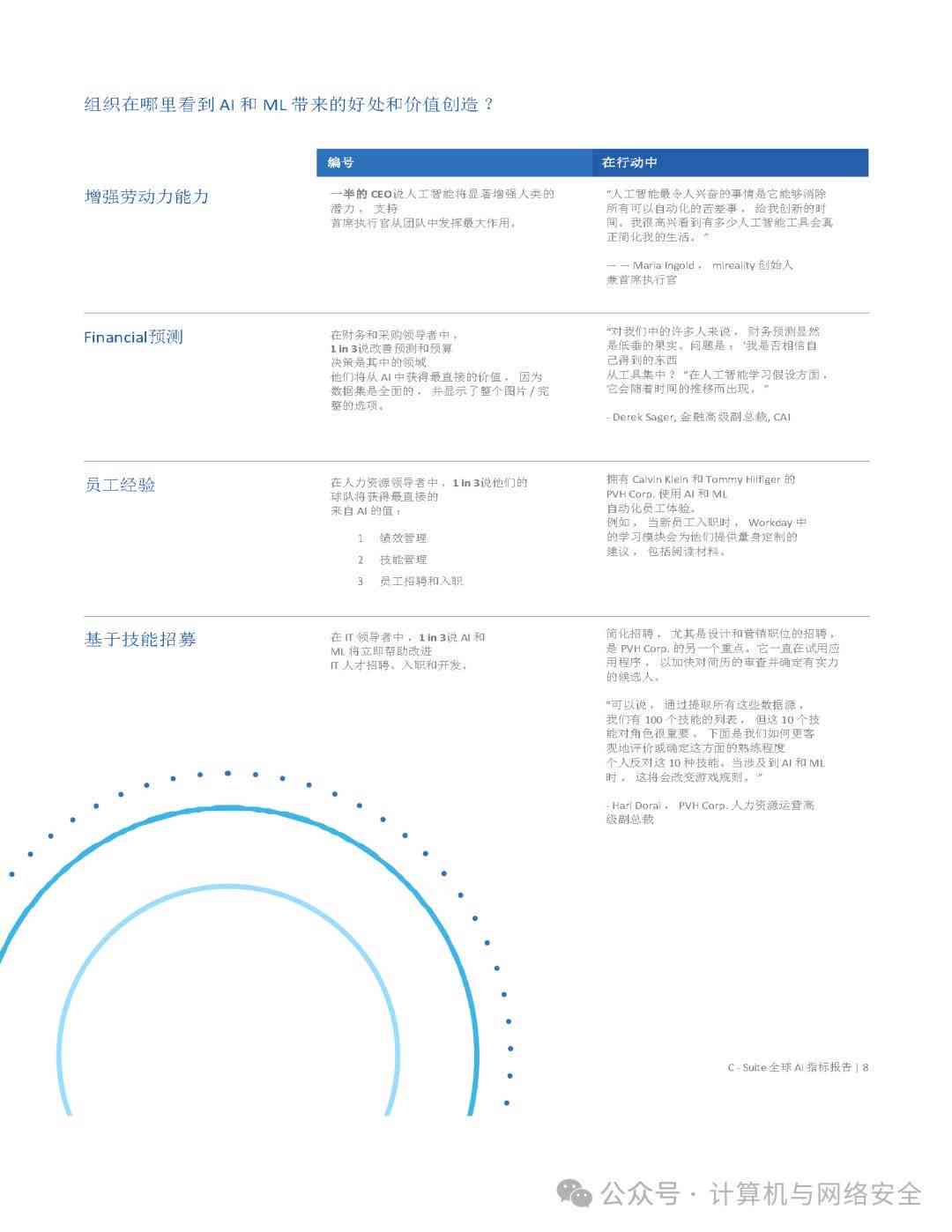 ai检测报告编号是啥