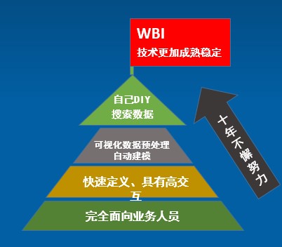 全面指南：探索在线AI创作平台官网的所有功能与优势