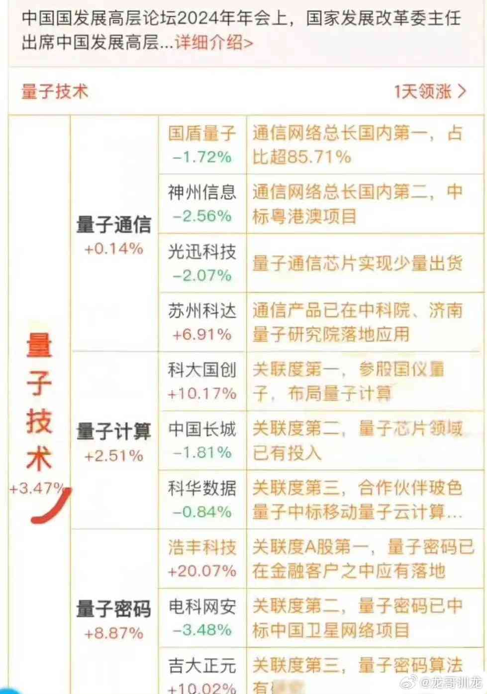 探索量子作文的真正含义