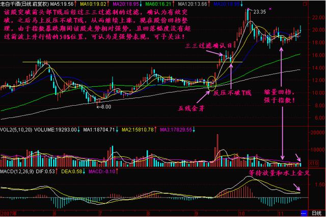 量子方面龙头股票、书籍、院士及专业推荐