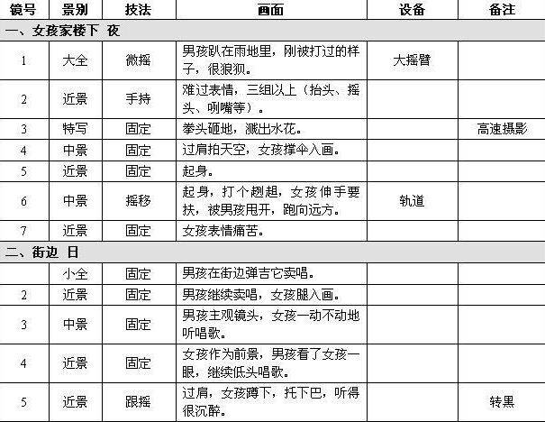 分镜脚本模板：影视制作详细指南