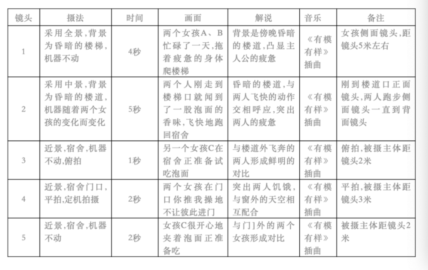 分镜脚本模板：影视制作详细指南