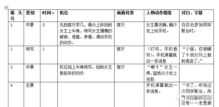 分镜脚本模板：影视制作详细指南