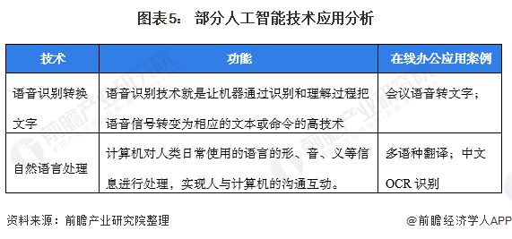 全面解析AI视觉技术的发展现状与趋势——撰写深度分析报告指南