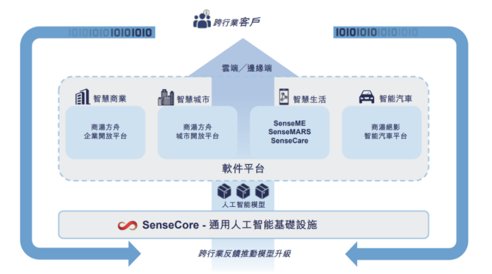 AI视觉技术：应用、优势、原理及道德考量