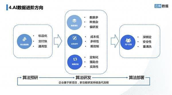 AI视觉技术：应用、优势、原理及道德考量