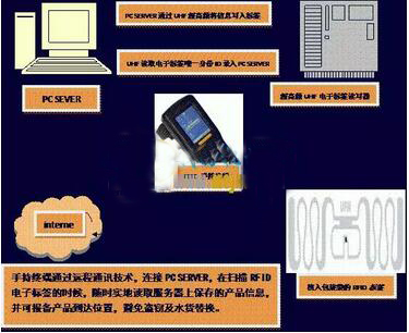 瑙嗚AI视觉技术集成解决方案