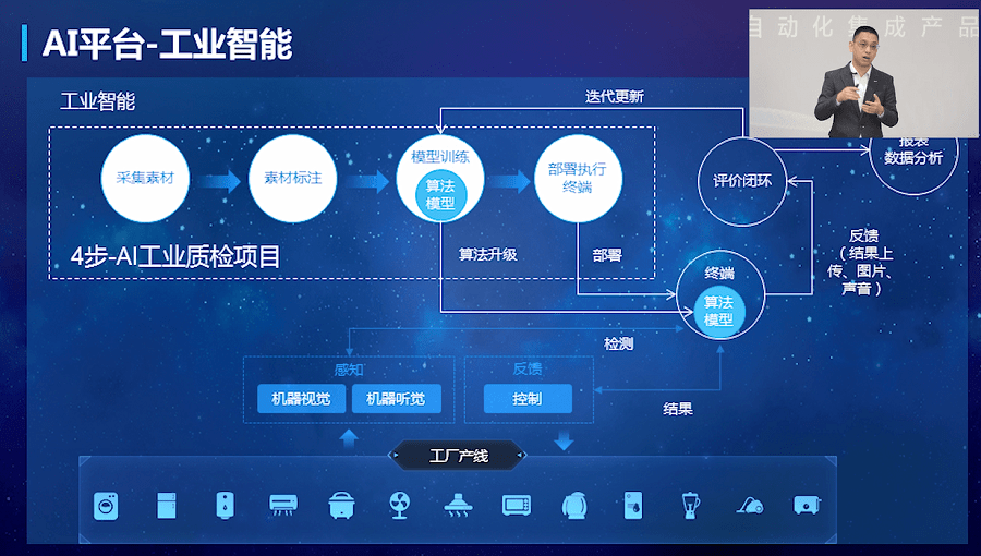 瑙嗚AI视觉技术集成解决方案