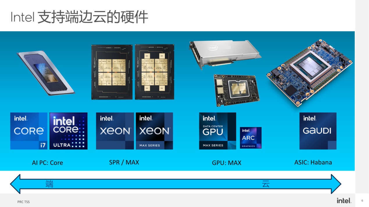 瑙嗚AI视觉技术集成解决方案