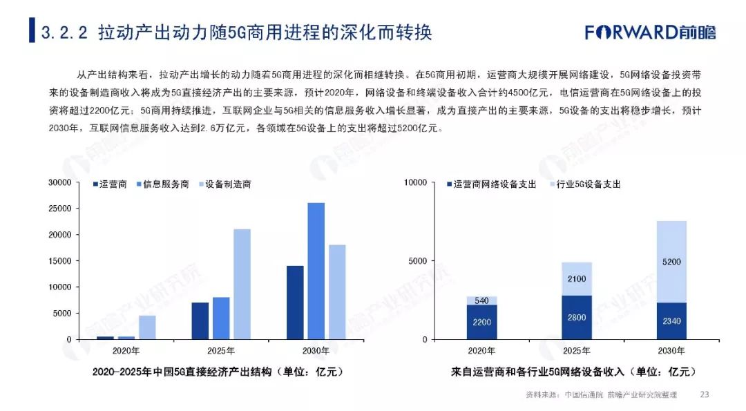 ai视觉发展现状分析报告