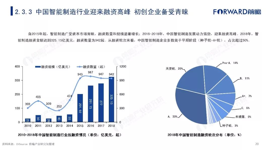 ai视觉发展现状分析报告