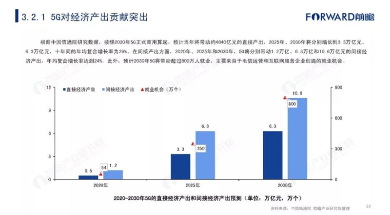 ai视觉发展现状分析报告